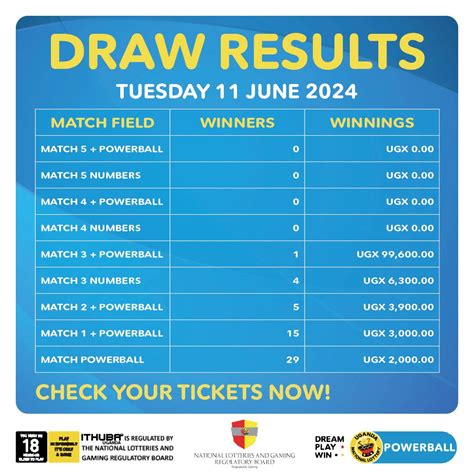 Powerball draw 1420, Powerball Results 4 Jul 2023, Ithuba .